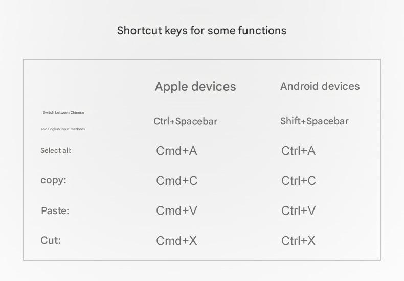 BOW Foldable Bluetooth Keyboard – Portable Keyboard for Tablets & Smartphones